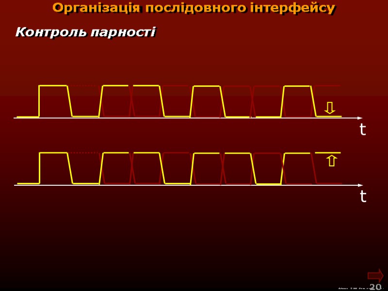 М.Кононов © 2009  E-mail: mvk@univ.kiev.ua 20  Організація послідовного інтерфейсу Контроль парності